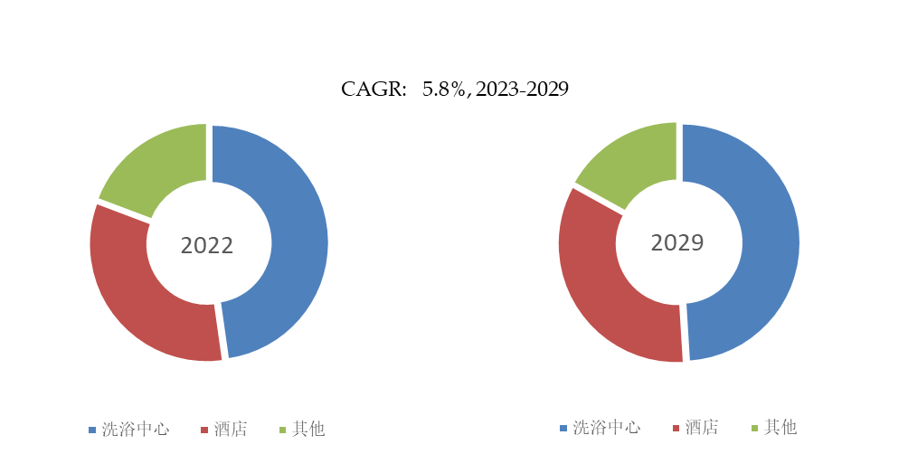 球商用独立式浴缸市场规模将达到14亿美元尊龙凯时ag旗舰厅试玩预计2029年全(图2)