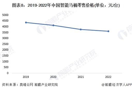 品牌一览：上海现付费马桶圈谁在为此买单？尊龙登录入口2024年中国十大最火马桶(图20)