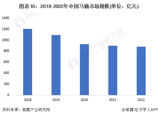 品牌一览：上海现付费马桶圈谁在为此买单？尊龙登录入口2024年中国十大最火马桶(图5)