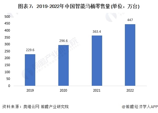 品牌一览：上海现付费马桶圈谁在为此买单？尊龙登录入口2024年中国十大最火马桶(图9)